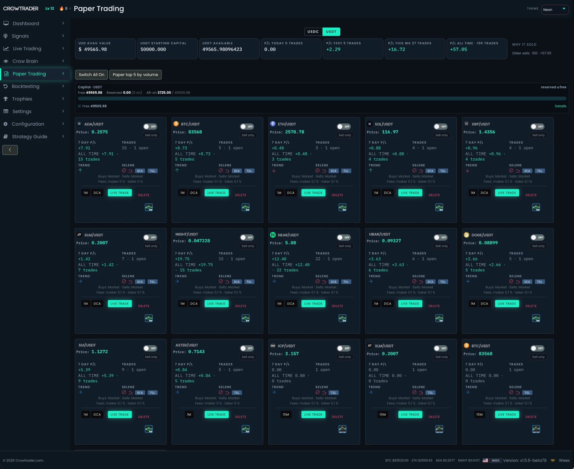 Crow Trader paper trading board: multi-pair cards with price, 7-day P&L, all-time line, Selene guards, Sell only buttons