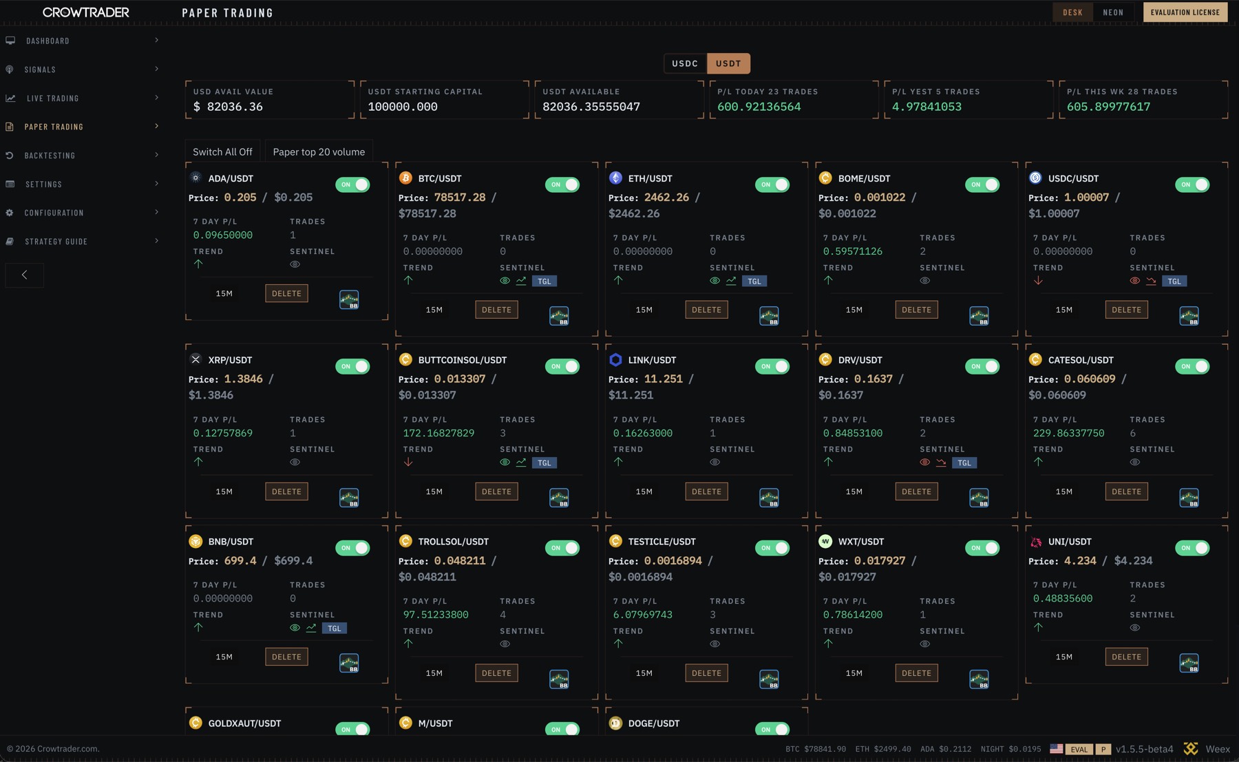 Crow Trader paper trading board — multi-pair cards with P&L, trend, and sentinel