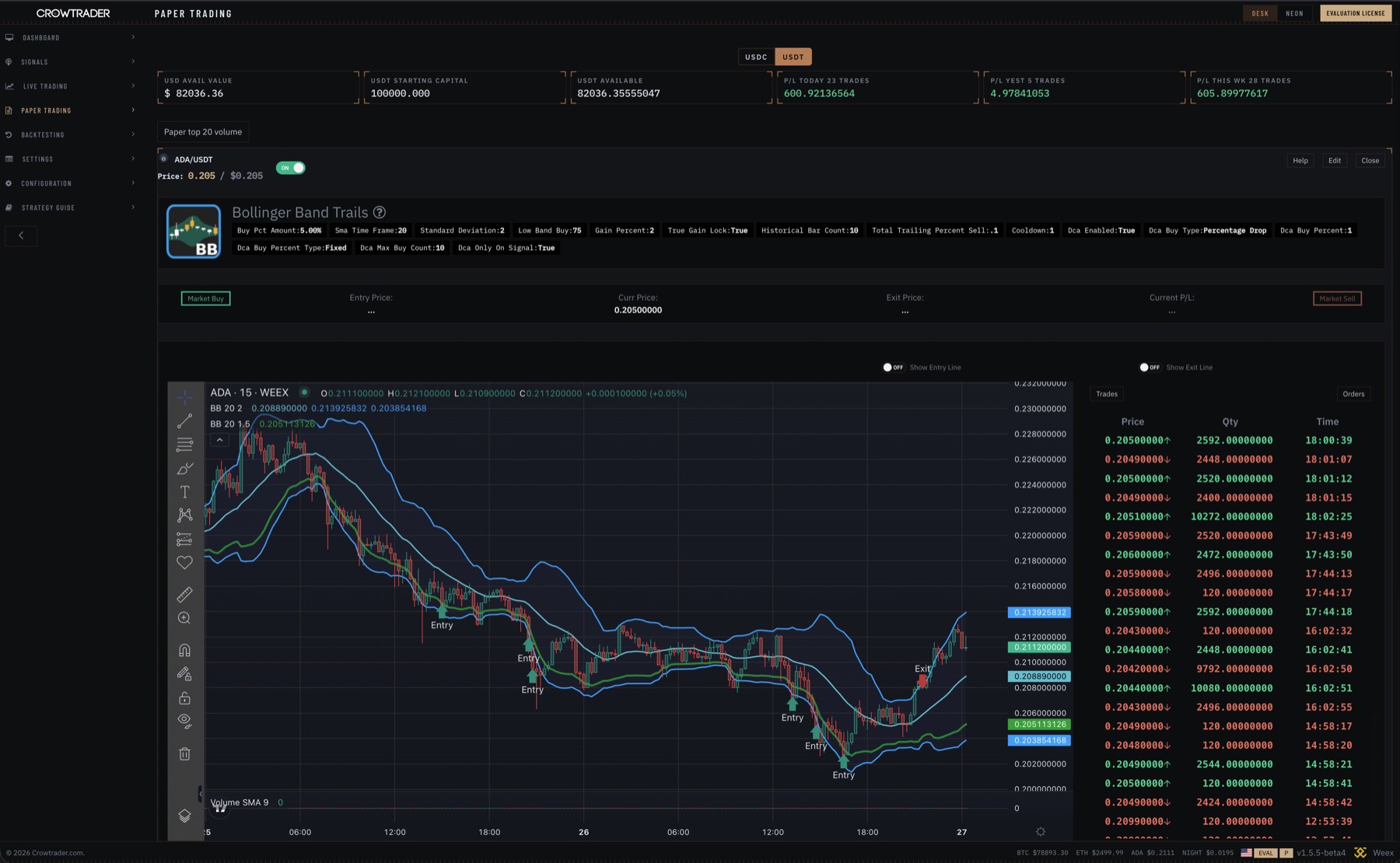 Crow Trader chart view — Bollinger Band Trails with entries, exits, and live trade tape