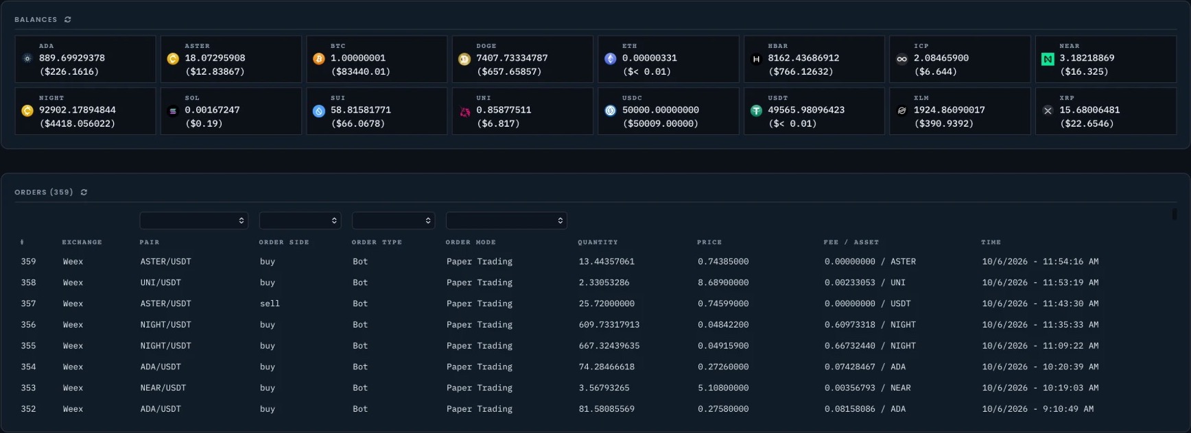 Crow Trader dashboard in paper trading mode: per-asset balances and the full order history